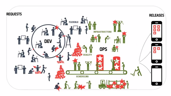 A Look Inside the App Development Process - More Video - Ovation Solutions