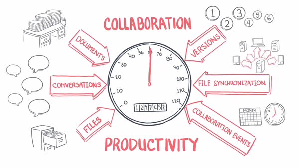 Whiteboard Video About Collaborating with Amium - More Video - Ovation Solutions