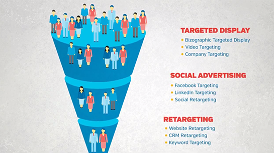 The Full Funnel - Explainer Video - Ovation Solutions