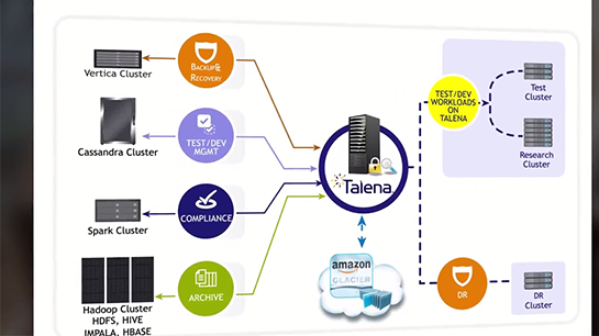 Working with Big Data using Talena - Instructional Video - Ovation Solutions