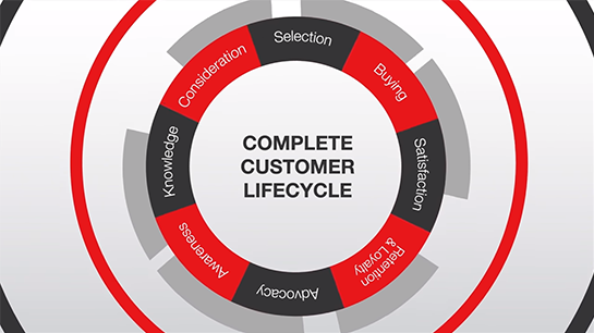 Day in the Life Demo - Product Demo Video - Ovation Solutions